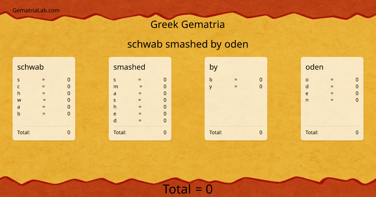 schwab smashed by oden in greek Gematria